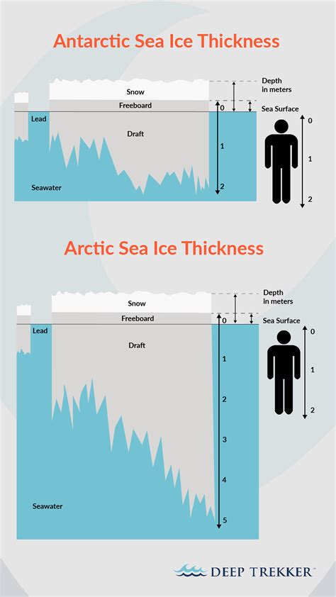 how to measure ice thickness|ice thickness tester.